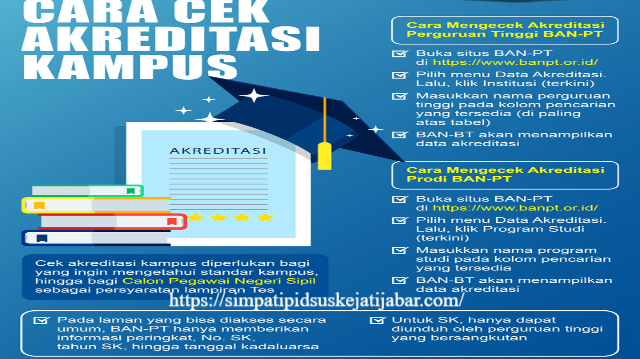 Cara Mengecek Status Akreditasi Perguruan Tinggi di BAN PT